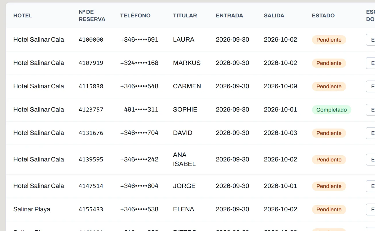 Llegadas del día: hotel, número de reserva, teléfono, titular, fechas y estado del check-in online