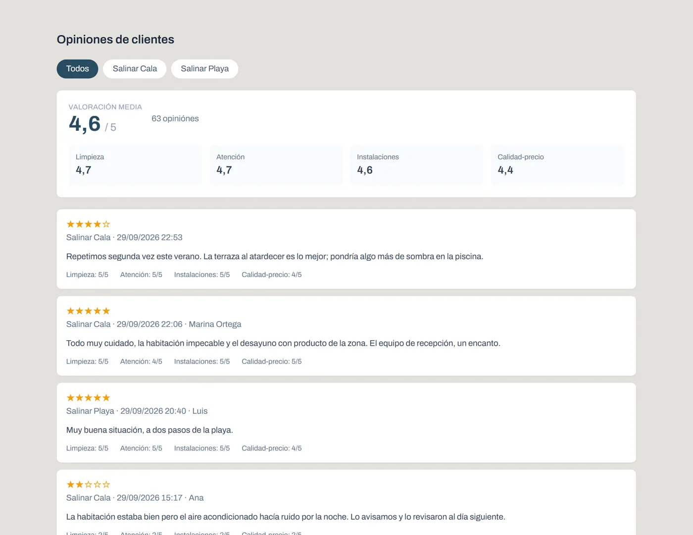 Opiniones de clientes: valoración media, puntuación por apartado y comentarios
