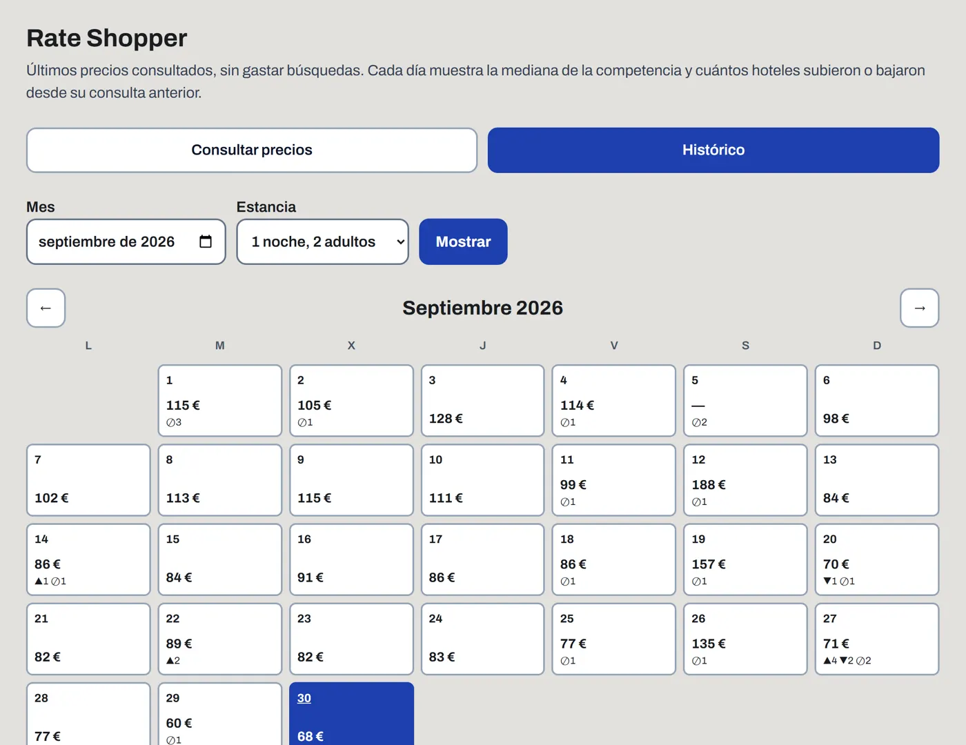 Calendario con el precio mediano de la competencia cada día del mes