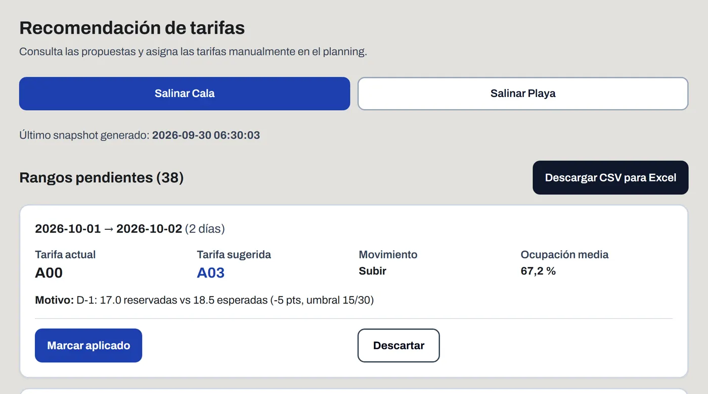 Recomendación de tarifas: tarifa actual, tarifa sugerida, movimiento, ocupación media y motivo